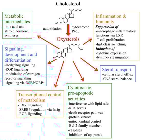 Biomolecules 02 00076 g002 550