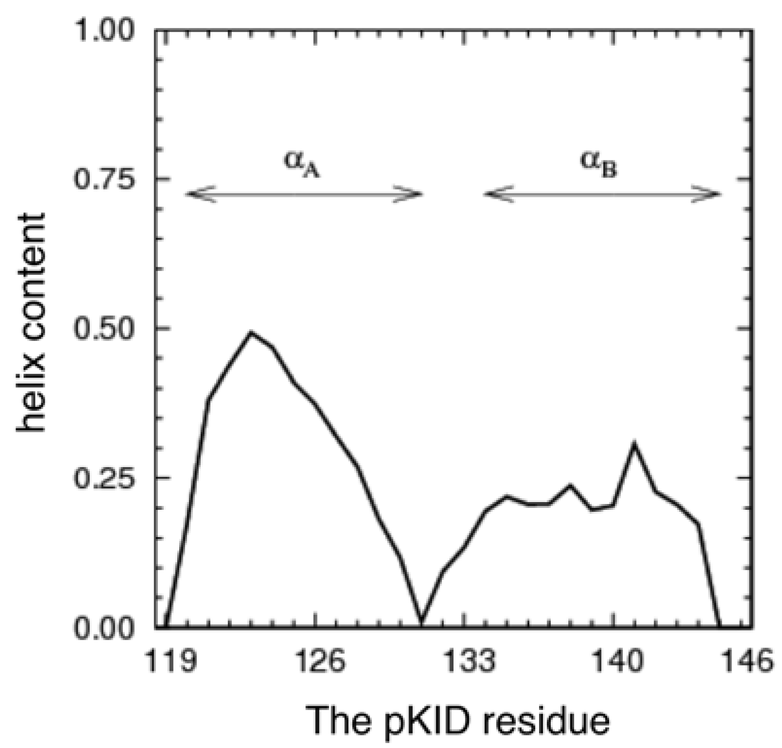 Biomolecules 02 00104 g002