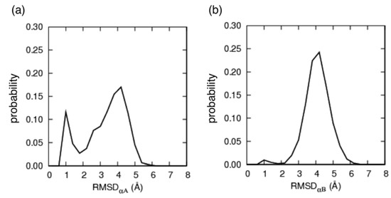 Biomolecules 02 00104 g003 550