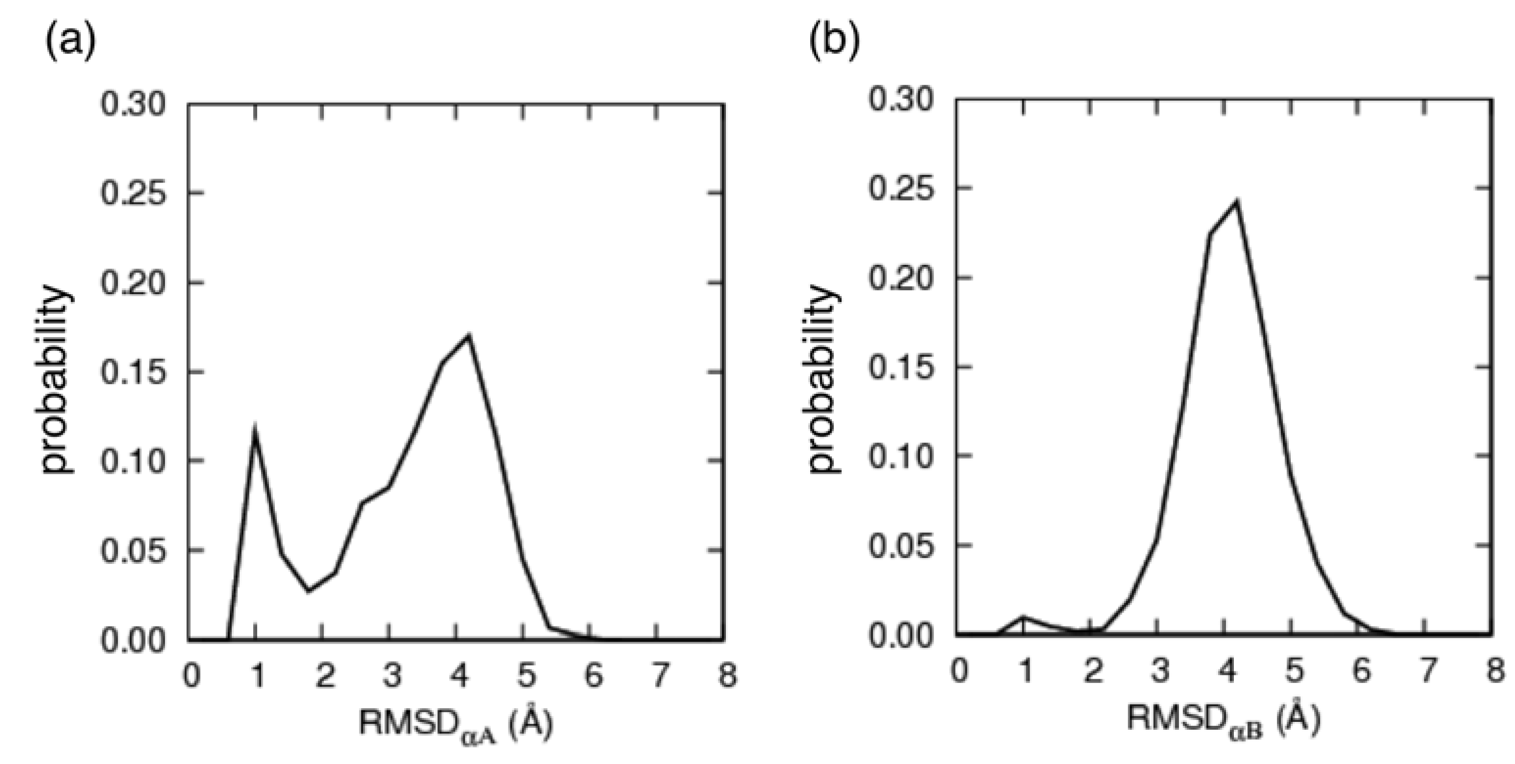 Biomolecules 02 00104 g003