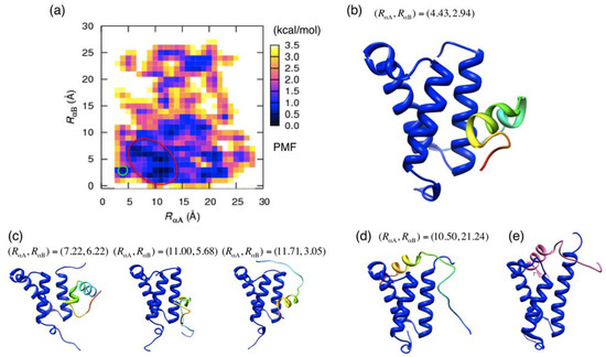 Biomolecules 02 00104 g004 550