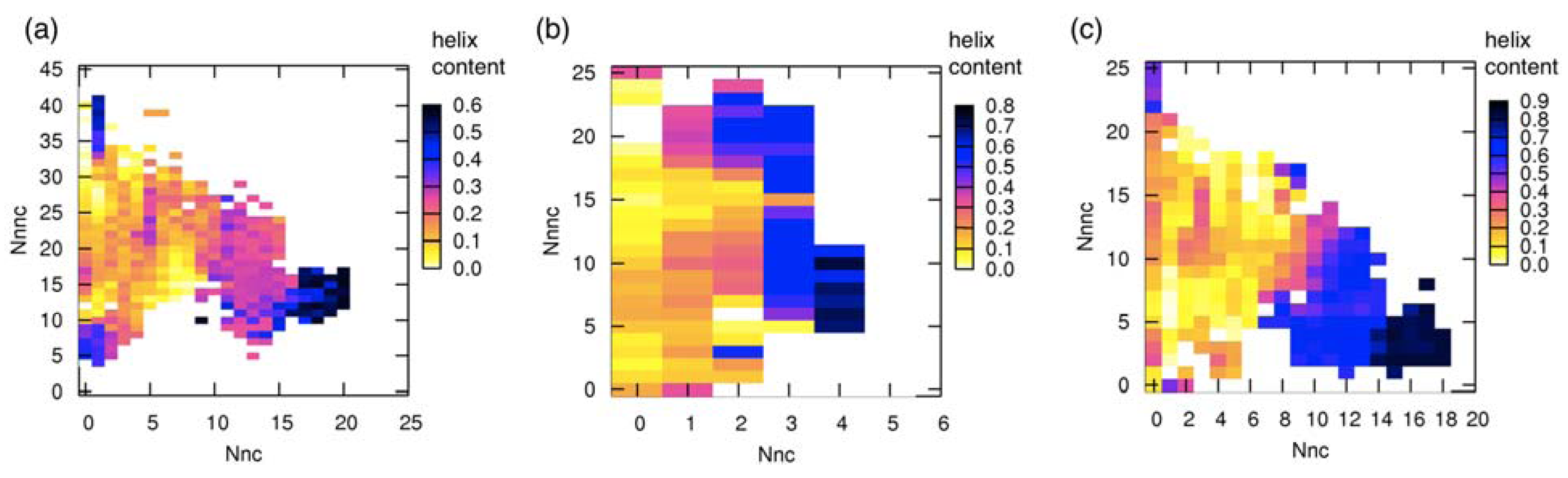 Biomolecules 02 00104 g006