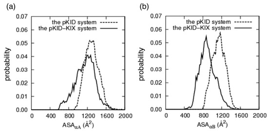 Biomolecules 02 00104 g007 550