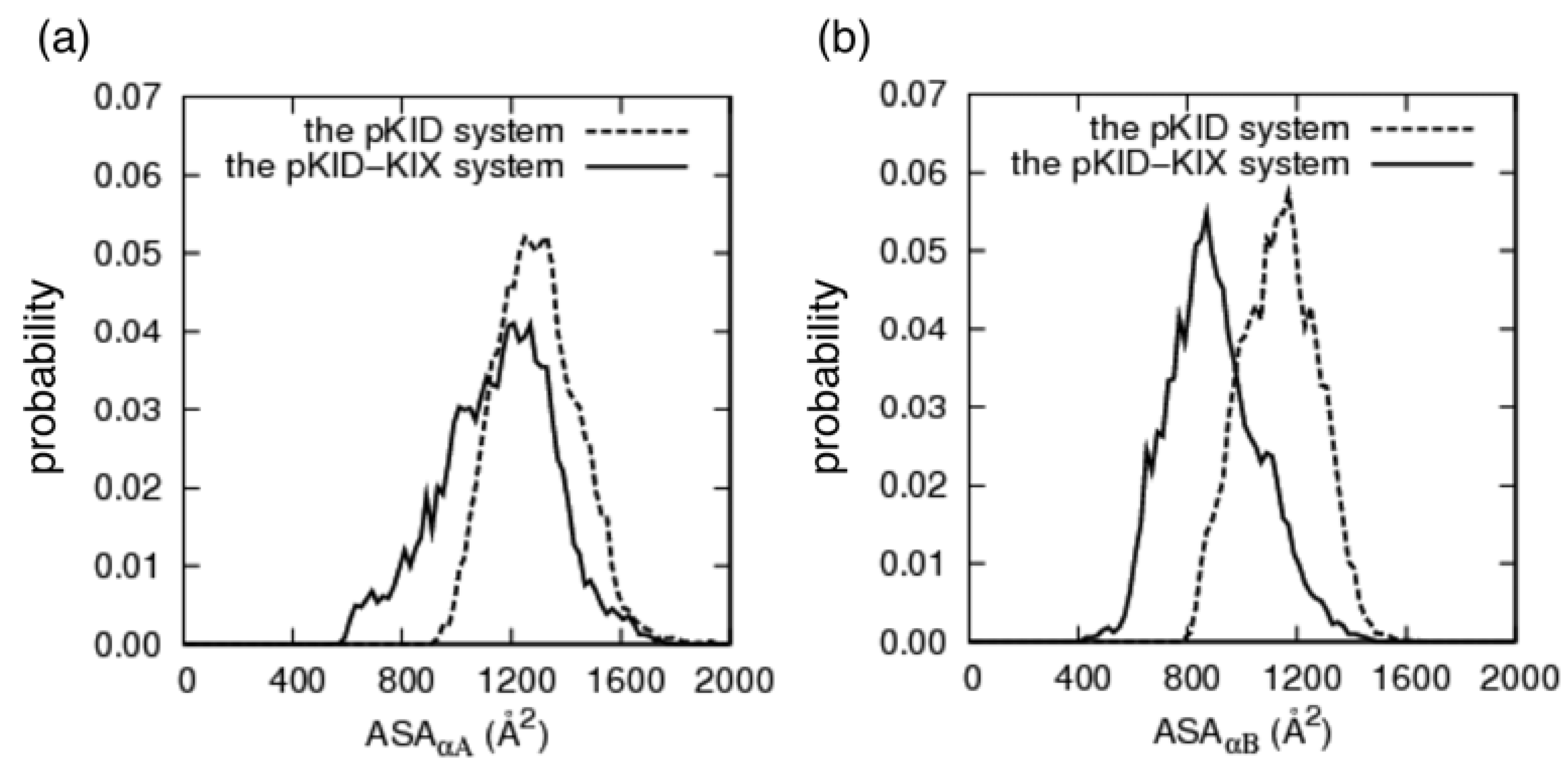 Biomolecules 02 00104 g007