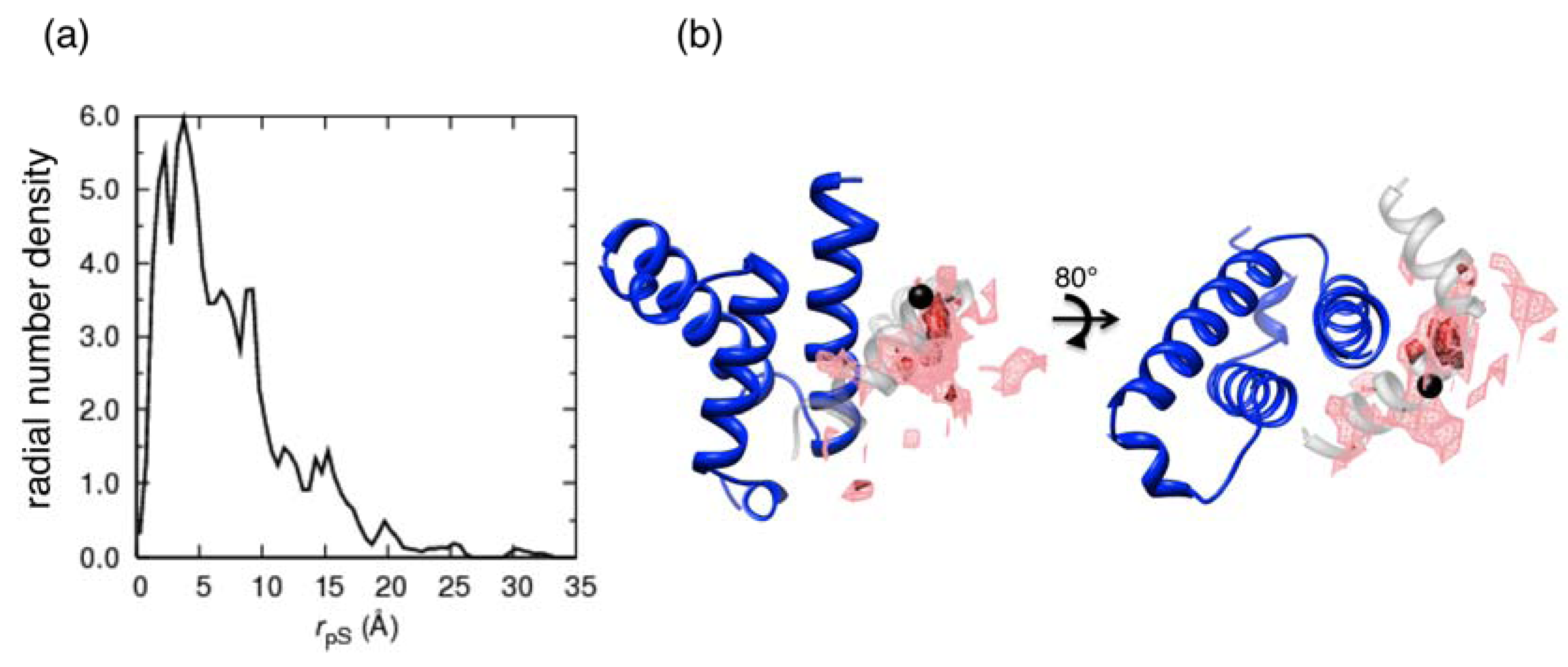 Biomolecules 02 00104 g008