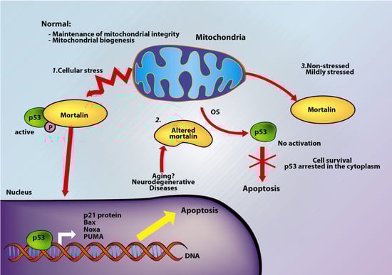Biomolecules 02 00143 g003 550