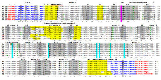 Biomolecules 02 00389 g001 550