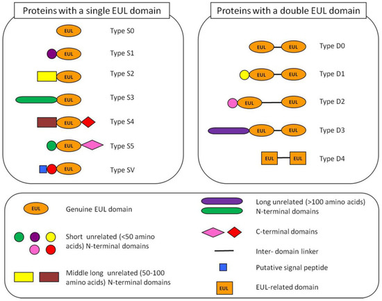 Biomolecules 02 00415 g001 550