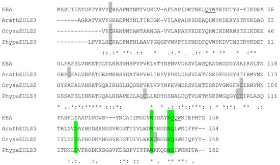 Biomolecules 02 00415 g002 550