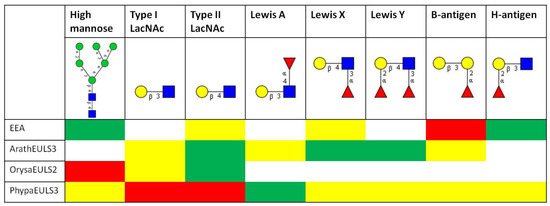Biomolecules 02 00415 g003 550