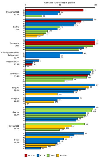 Biomolecules 02 00435 g003 550