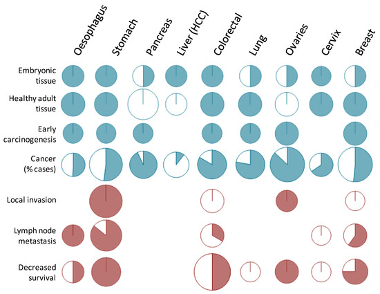 Biomolecules 02 00435 g004 550