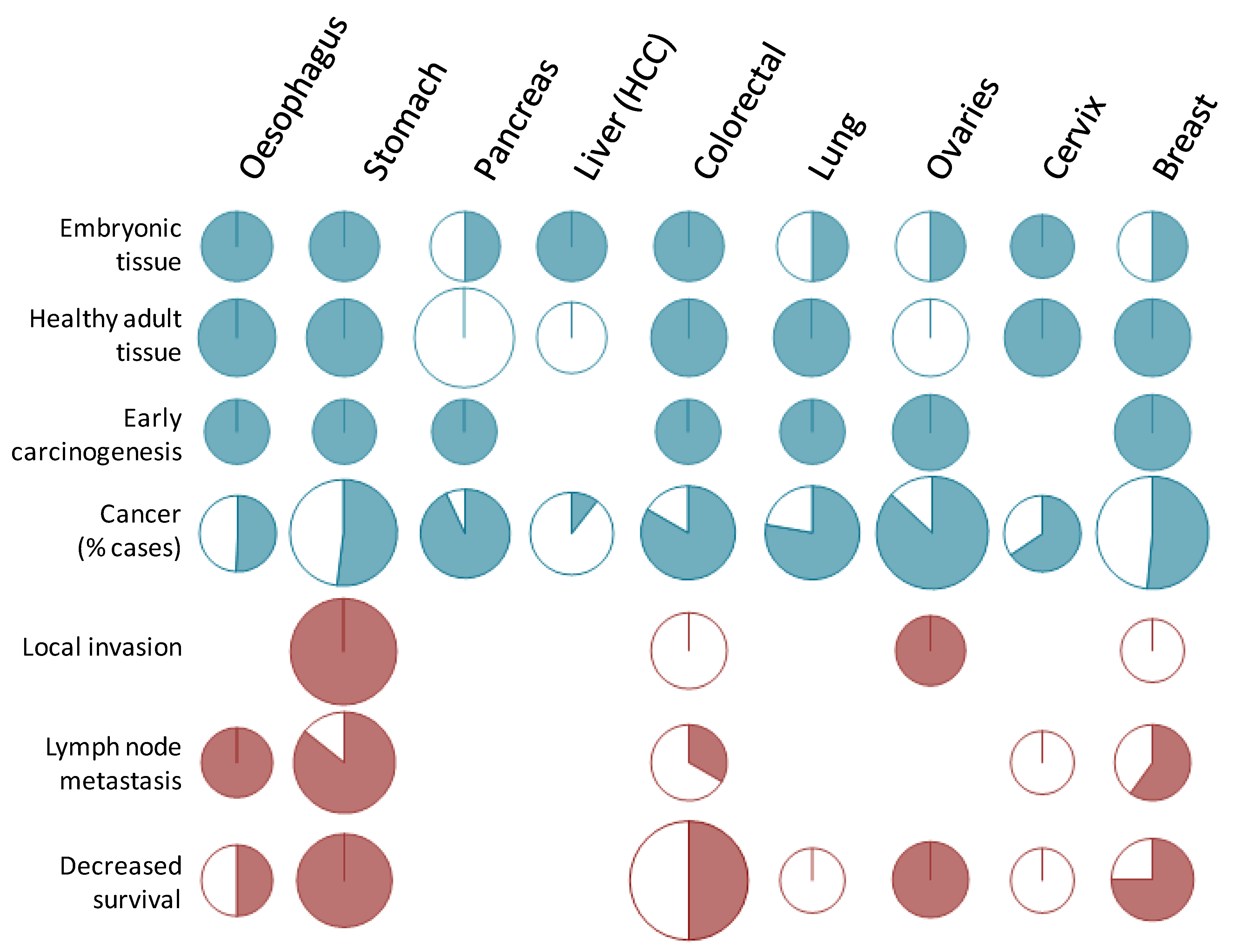 Biomolecules 02 00435 g004
