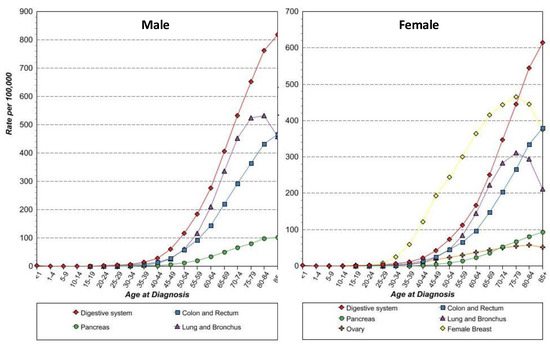 Biomolecules 02 00435 g006 550