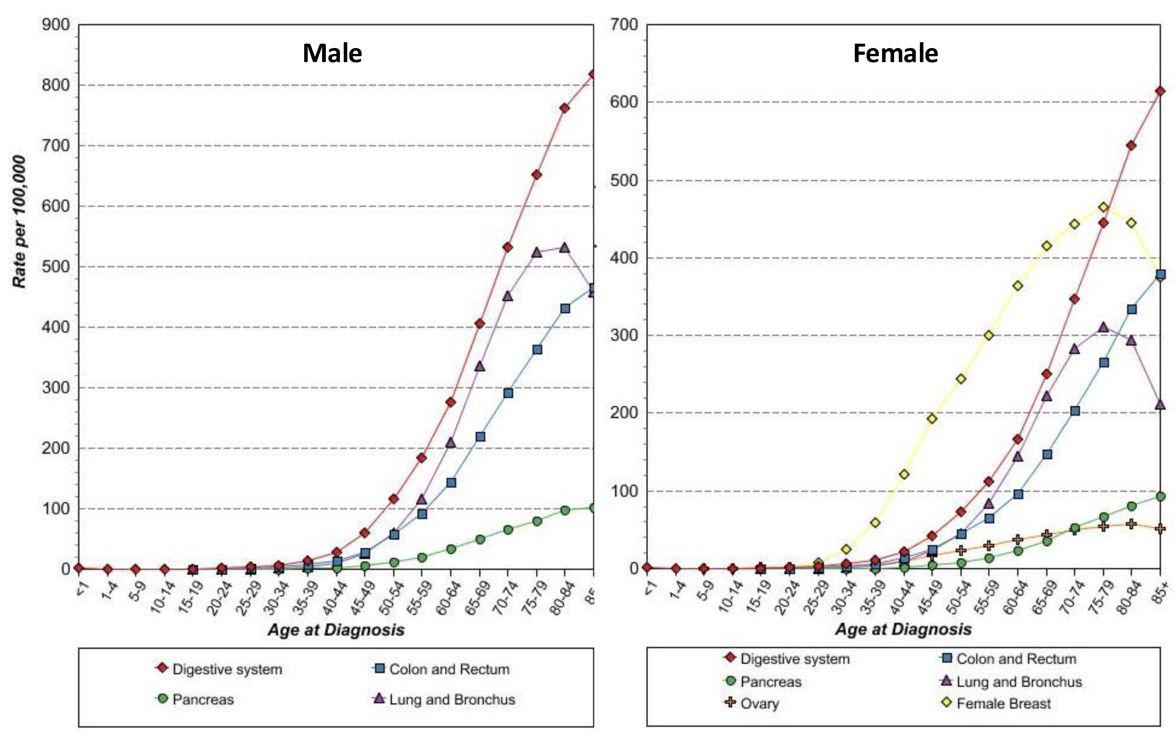 Biomolecules 02 00435 g006