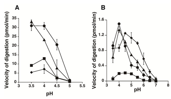 Biomolecules 02 00549 g003 550