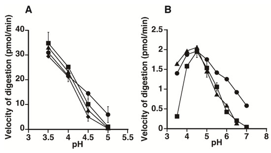 Biomolecules 02 00549 g004 550