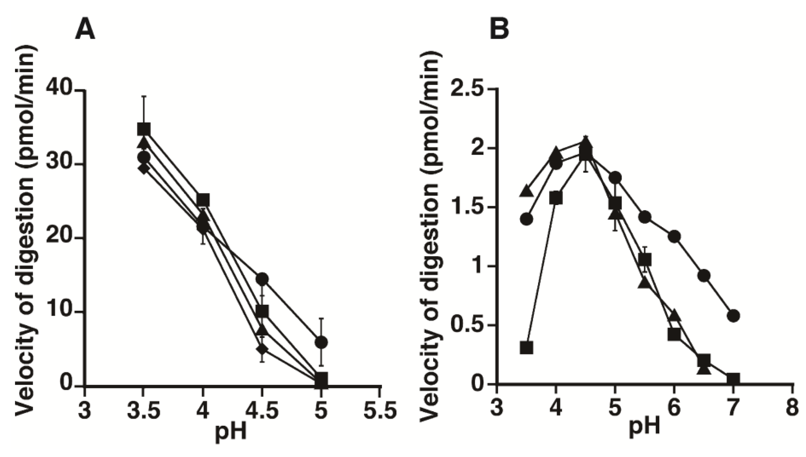 Biomolecules 02 00549 g004