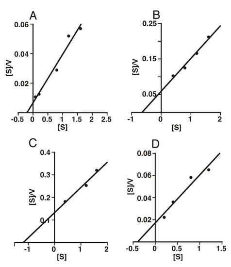 Biomolecules 02 00549 g005 550