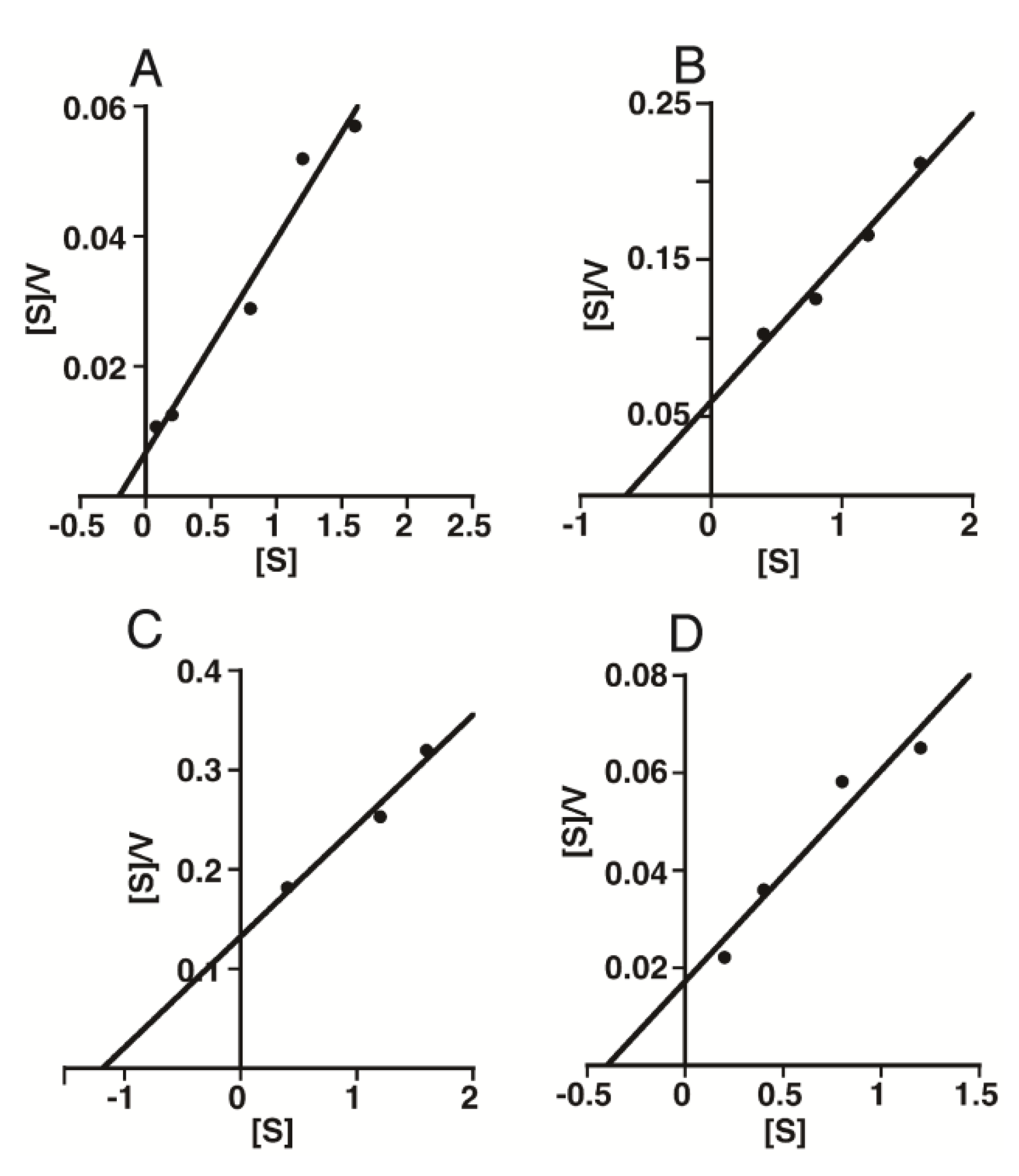 Biomolecules 02 00549 g005