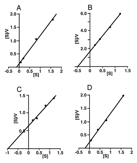 Biomolecules 02 00549 g006 550