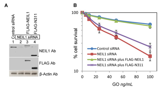 Biomolecules 02 00564 g005 550