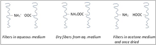 Biomolecules 02 00622 g001 550