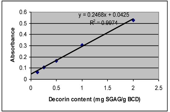 Biomolecules 02 00622 g002 550