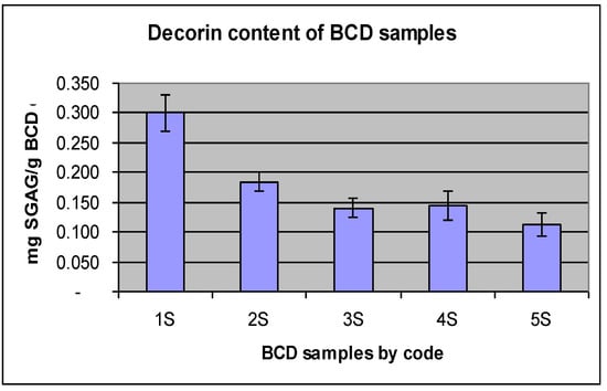 Biomolecules 02 00622 g003 550