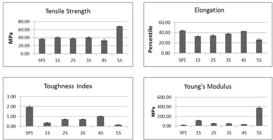 Biomolecules 02 00622 g004 550