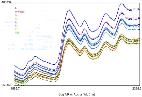 Biomolecules 02 00622 g005 550