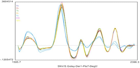 Biomolecules 02 00622 g006 550