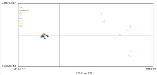 Biomolecules 02 00622 g007 550