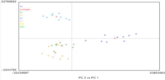 Biomolecules 02 00622 g008 550