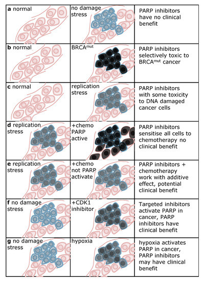 Biomolecules 02 00635 g003 550