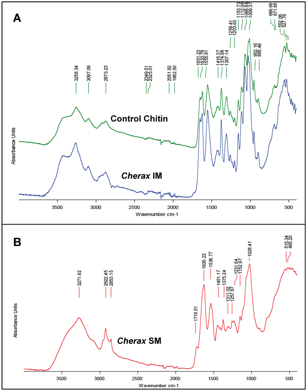 Biomolecules 03 00018 g007 1024
