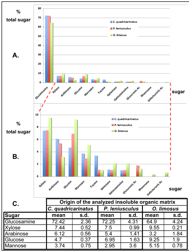 Biomolecules 03 00018 i001