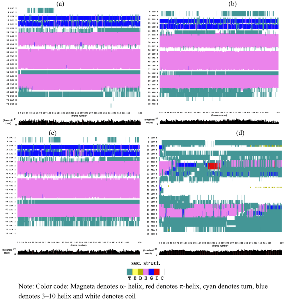 Biomolecules 03 00168 g001 1024