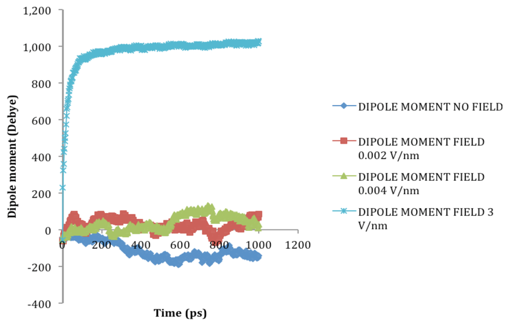 Biomolecules 03 00168 g002 1024