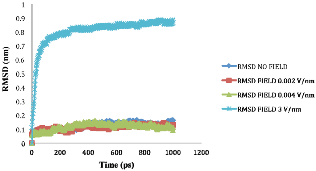 Biomolecules 03 00168 g006 1024