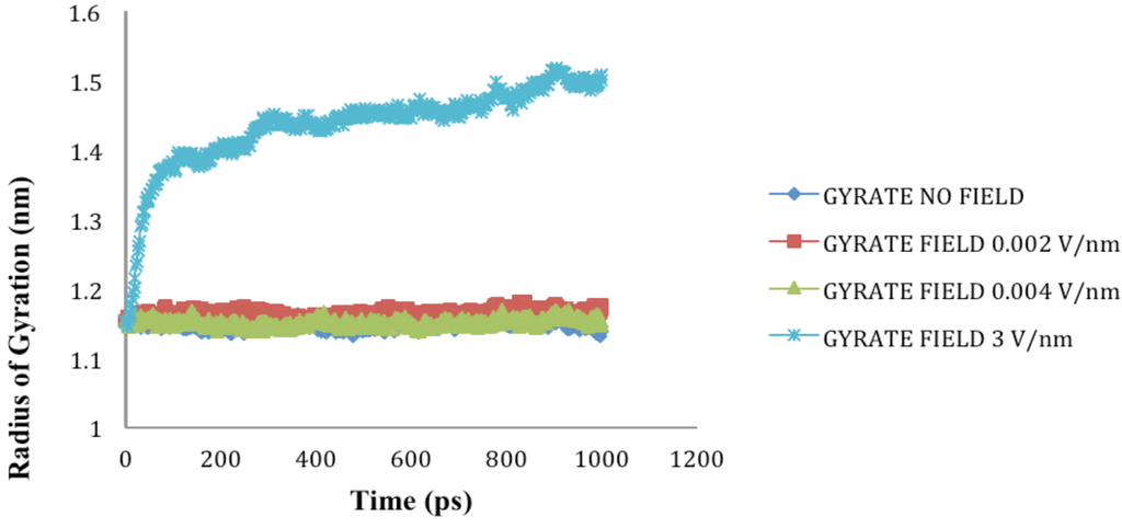 Biomolecules 03 00168 g007 1024