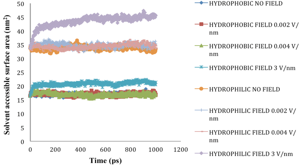 Biomolecules 03 00168 g008 1024