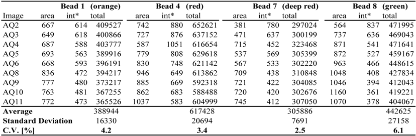 Biomolecules 03 00180 i001