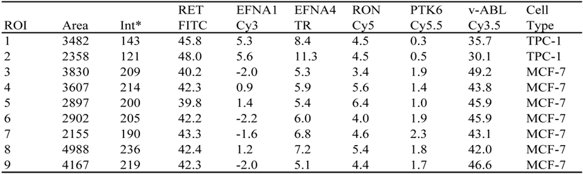 Biomolecules 03 00180 i002