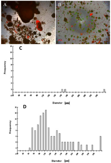 Biomolecules 03 00242 g001 550