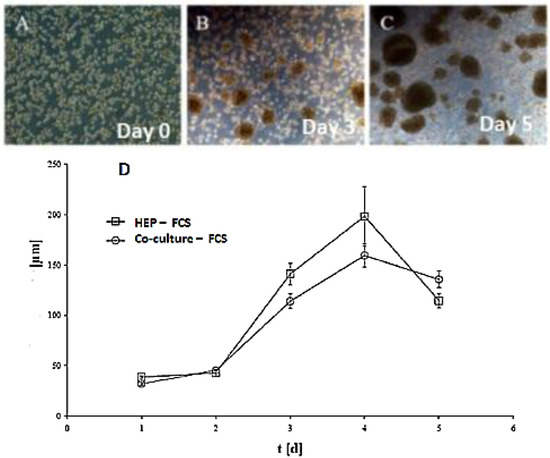 Biomolecules 03 00242 g002 550