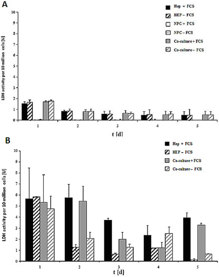 Biomolecules 03 00242 g007 550