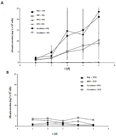 Biomolecules 03 00242 g008 550