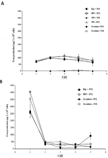 Biomolecules 03 00242 g009 550