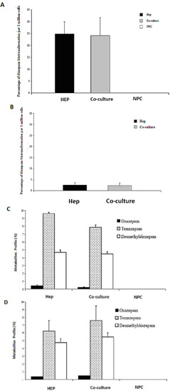 Biomolecules 03 00242 g010 550